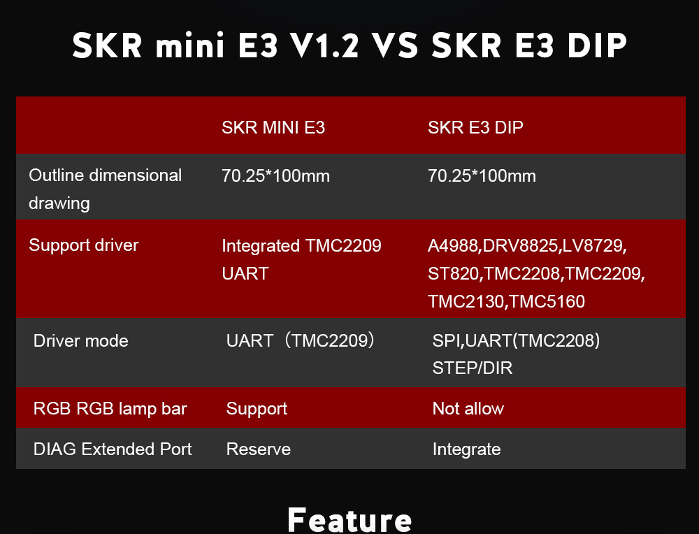 SKR MINI E3 32bit hos SoluNOiD.dk